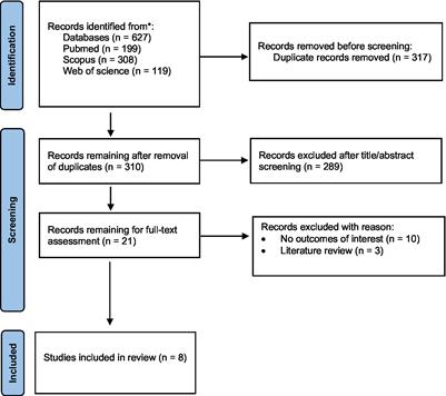 Nordic diet and its benefits in neurological function: a systematic review of observational and intervention studies